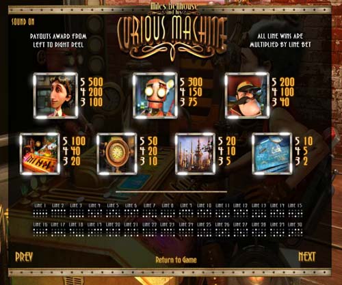 The Curious Machine free play The Curious Machine free play
