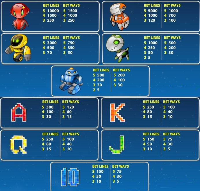 Alien Robots free play Alien Robots free play