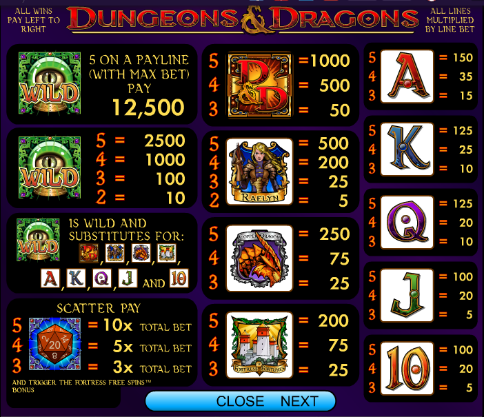 Dungeons and Dragons Fortress of Fortunes free play Dungeons and Dragons Fortress of Fortunes free play
