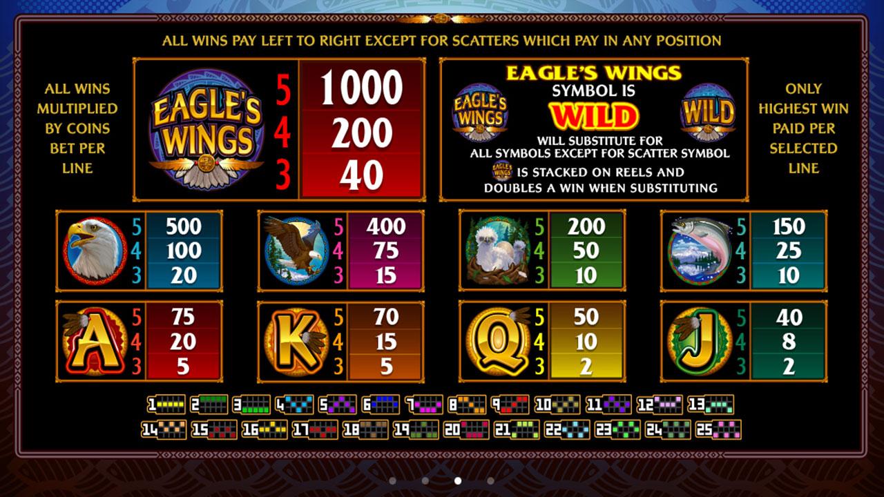 Eagles Wings free play Eagles Wings free play