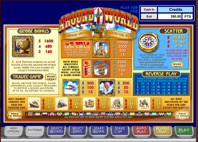 Around The World free play Around The World free play