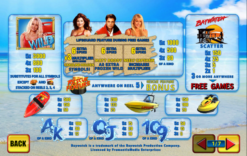 Baywatch free play Baywatch free play