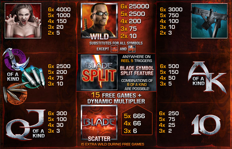 Blade 50 Lines free play Blade 50 Lines free play