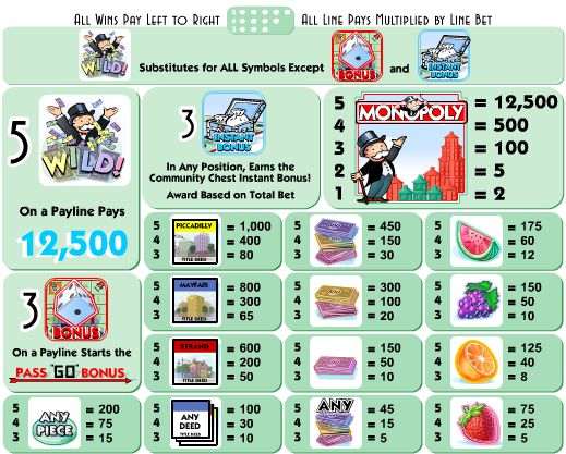 Monopoly Here And Now free play Monopoly Here And Now free play