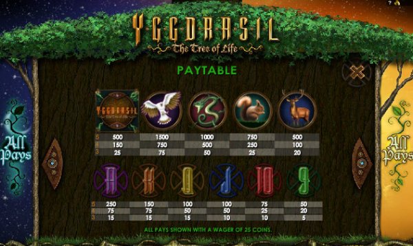Yggdrasil The Tree of Life free play Yggdrasil The Tree of Life free play