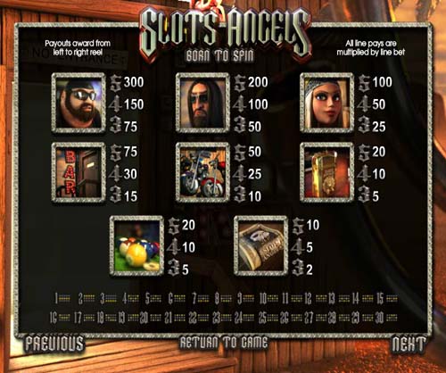Slots Angels free play Slots Angels free play