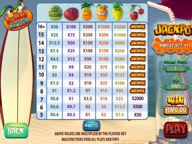 Funky Fruits free play Funky Fruits free play
