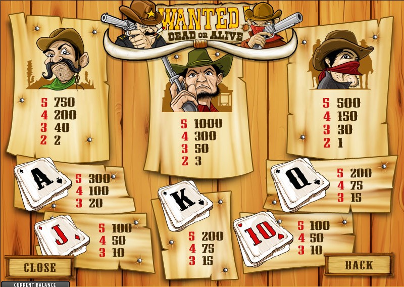 Wanted Dead Or Alive free play Wanted Dead Or Alive free play