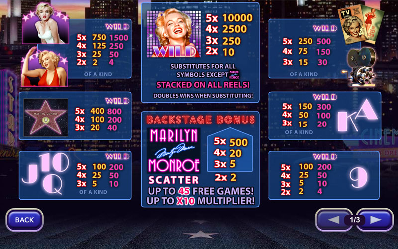 Marilyn Monroe free play Marilyn Monroe free play