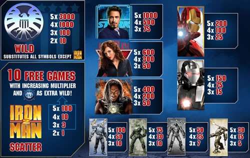 Iron Man 2 free play Iron Man 2 free play