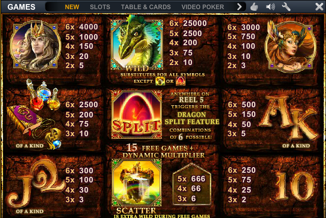 Dragon Kingdom free play Dragon Kingdom free play