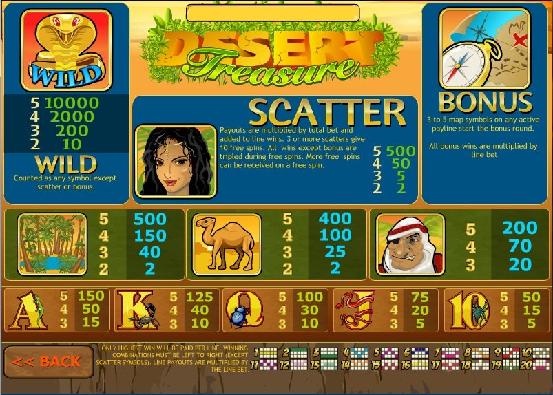 Desert Treasure free play Desert Treasure free play