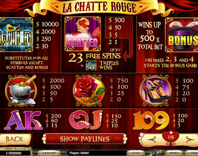 La Chatte Rouge free play La Chatte Rouge free play