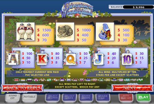 Adventures In Wonderland free play Adventures In Wonderland free play