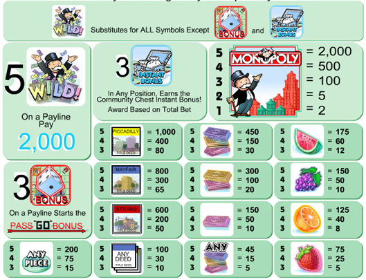 Monopoly free play Monopoly free play
