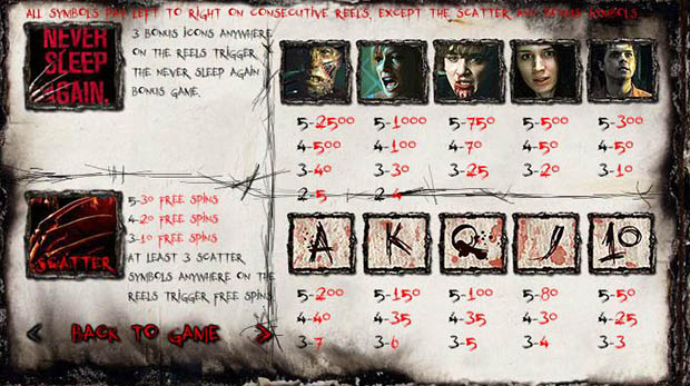 A Nightmare On Elm Street free play A Nightmare On Elm Street free play