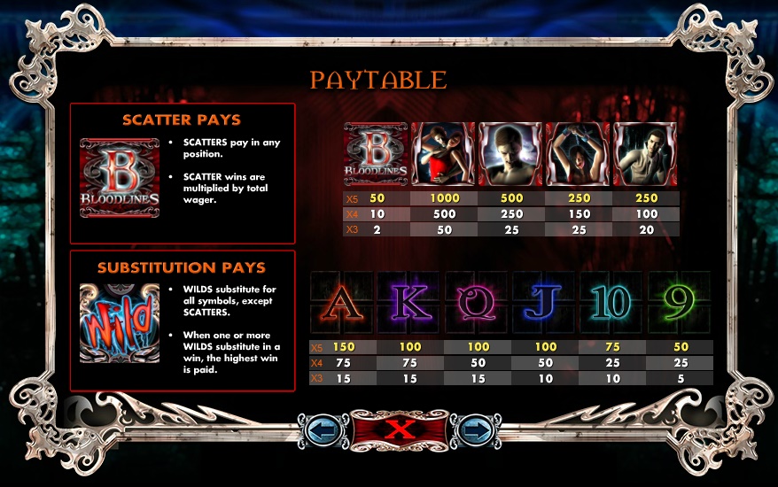 Bloodlines free play Bloodlines free play