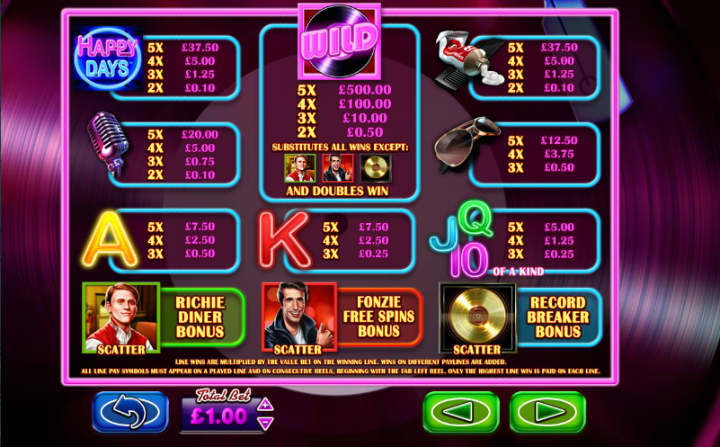 Happy Days free play Happy Days free play