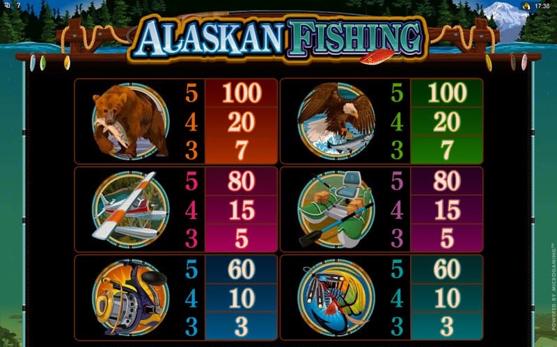 Alaskan Fishing free play Alaskan Fishing free play