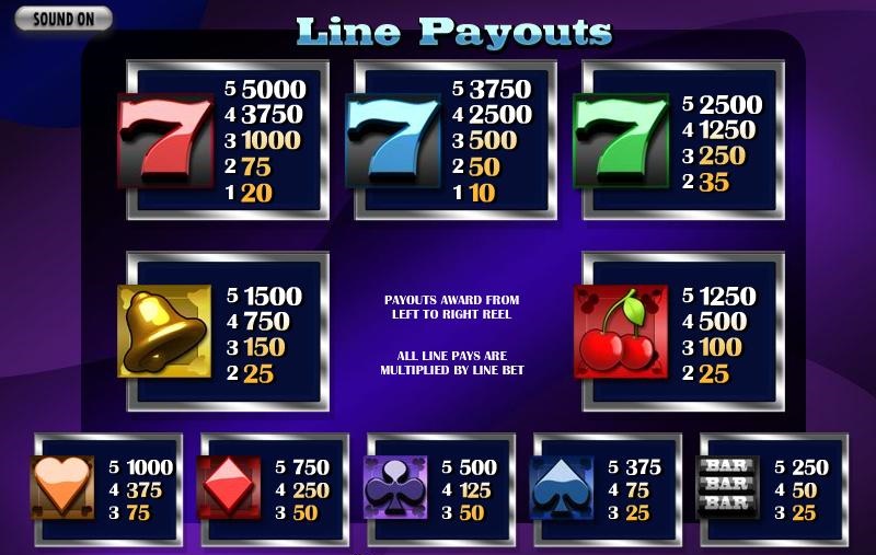 7th Heaven free play 7th Heaven free play