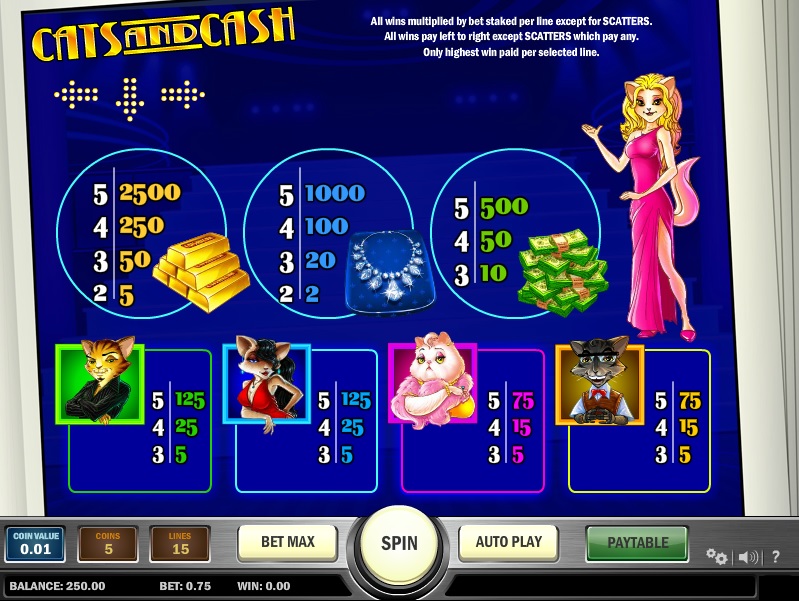 Cats And Cash free play Cats And Cash free play
