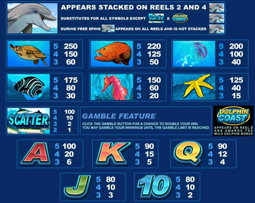Dolphin Coast free play Dolphin Coast free play