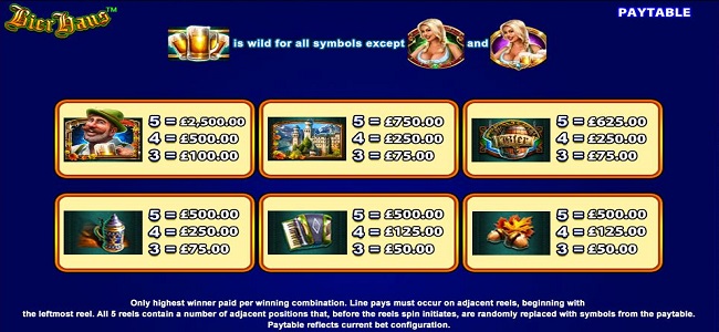 Bierhaus free play Bierhaus free play