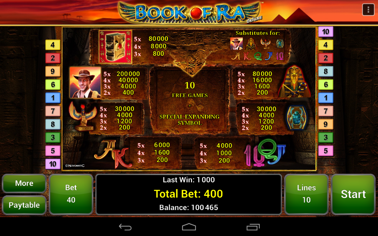 Book Of Ra Deluxe free play Book Of Ra Deluxe free play
