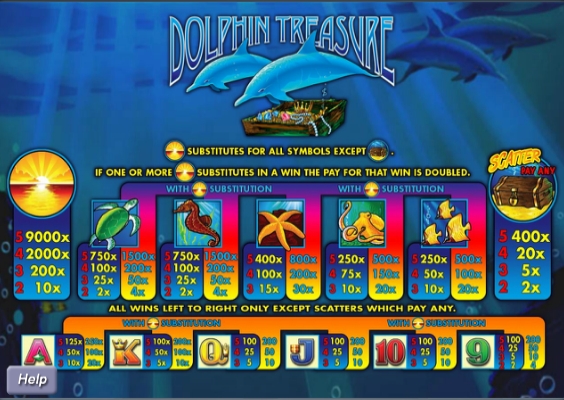 Dolphin Treasure free play Dolphin Treasure free play