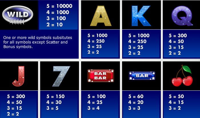Family Fortunes free play Family Fortunes free play