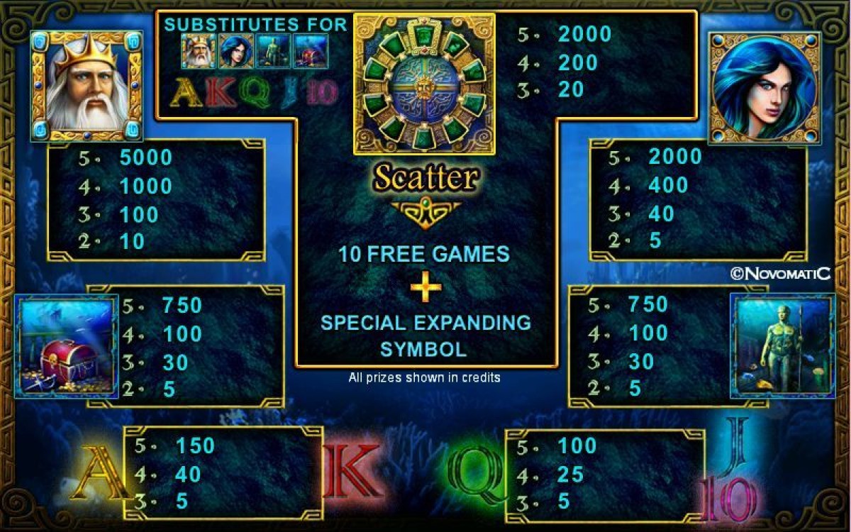 Lord Of The Ocean free play Lord Of The Ocean free play