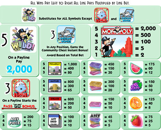Monopoly Pass Go free play Monopoly Pass Go free play