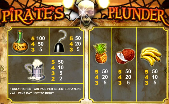 Pirates Plunder free play Pirates Plunder free play