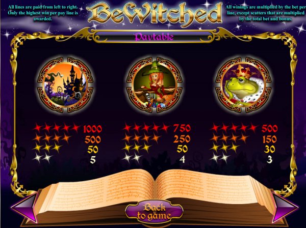 Bewitched free play Bewitched free play