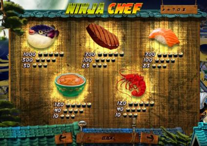 Ninja Chef free play Ninja Chef free play