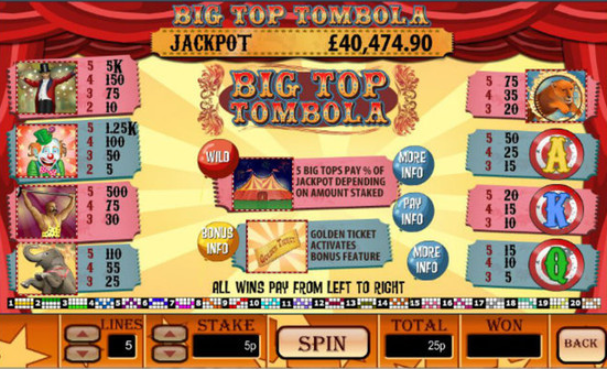 Big Top Tombola free play Big Top Tombola free play