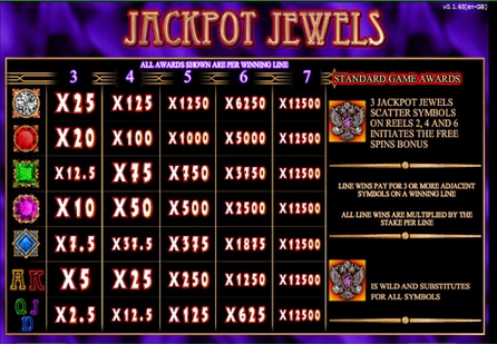 Jackpot Jewels free play Jackpot Jewels free play