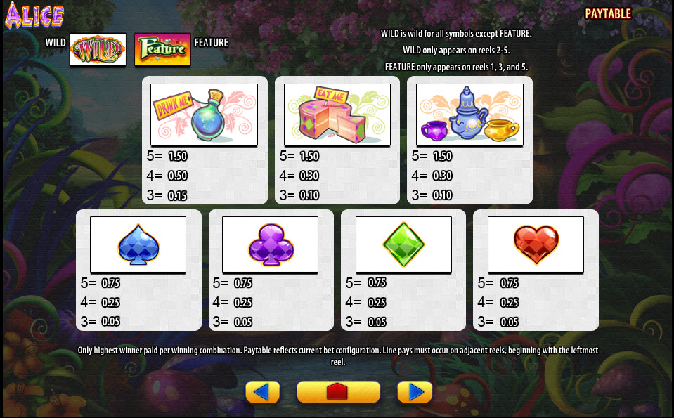 Alice And The Mad Tea Party free play Alice And The Mad Tea Party free play