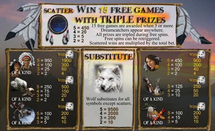 Shaman's Dream free play Shaman's Dream free play