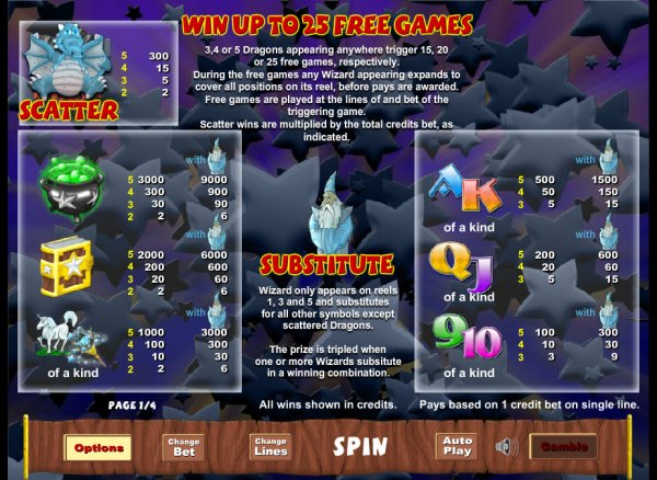 White Wizard free play White Wizard free play