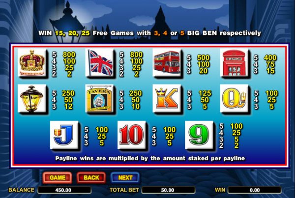 Big Ben free play Big Ben free play