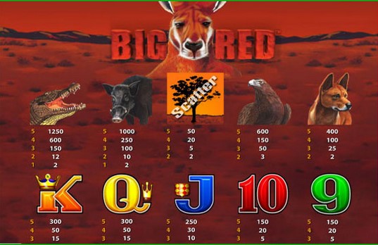 Big Red free play Big Red free play