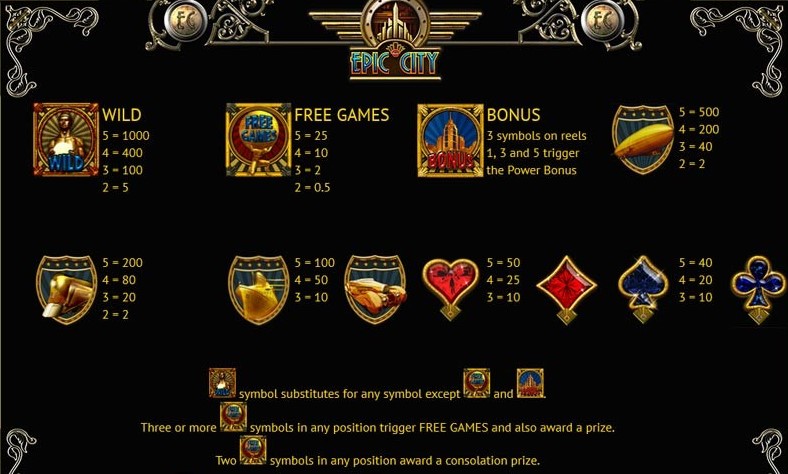 Epic City free play Epic City free play