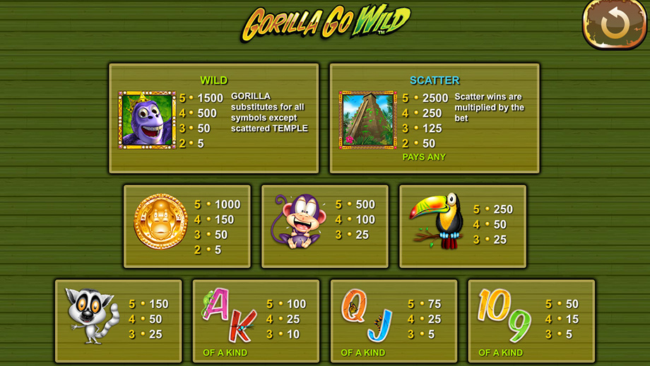 Gorilla Go Wild free play Gorilla Go Wild free play