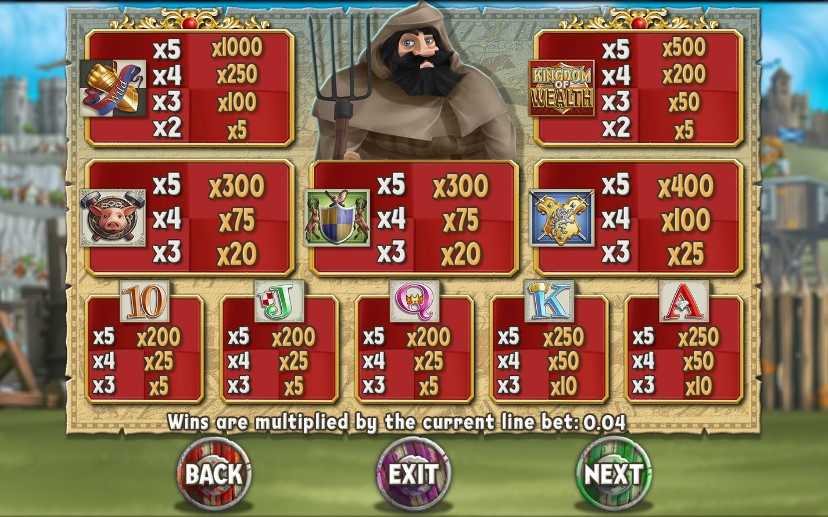 Kingdom of Wealth free play Kingdom of Wealth free play