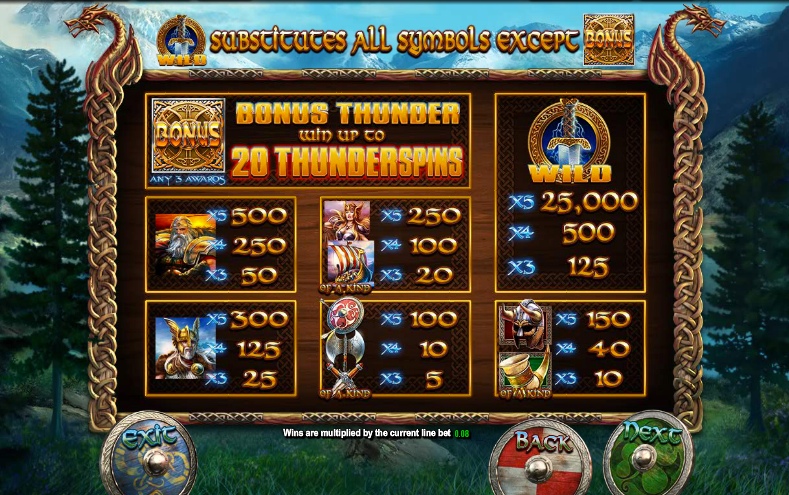 Vikings Of Fortune free play Vikings Of Fortune free play