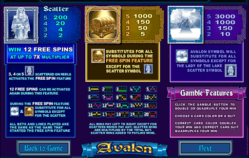 Avalon HD free play Avalon HD free play