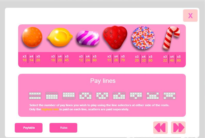 Candyland free play Candyland free play