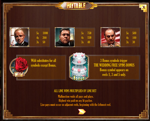 The Godfather free play The Godfather free play