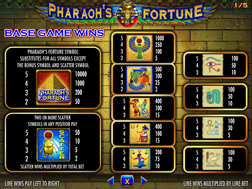 Pharaohs Fortune free play Pharaohs Fortune free play